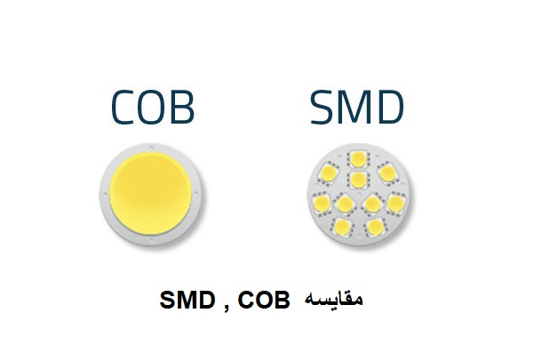 مقایسه SMD و COB